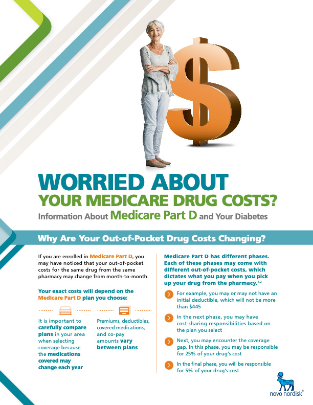 Medicare Part D Patient Cost Overview Diabetes Education For Patients Novomedlink