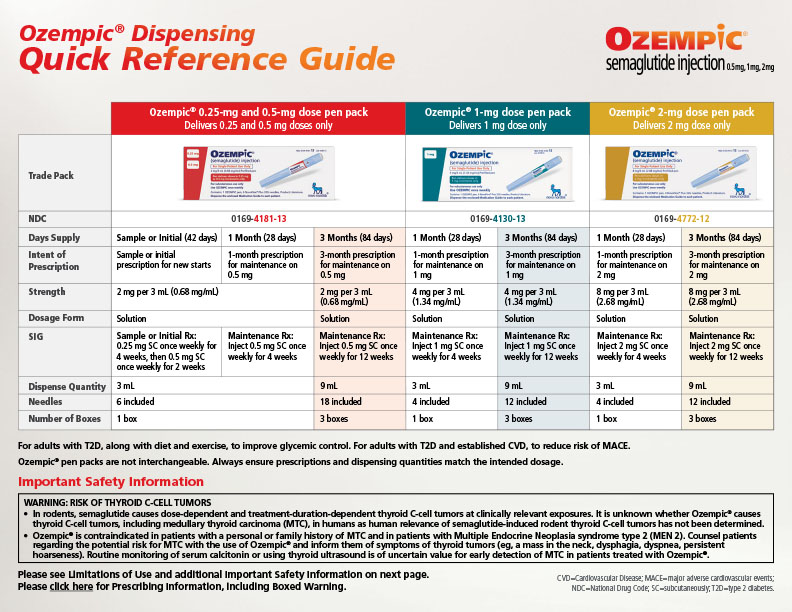 Preview Ozempic Dispensing Guide 