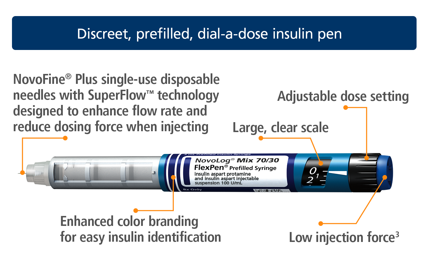 NovoLog® Mix 70/30 FlexPen® with labeled features