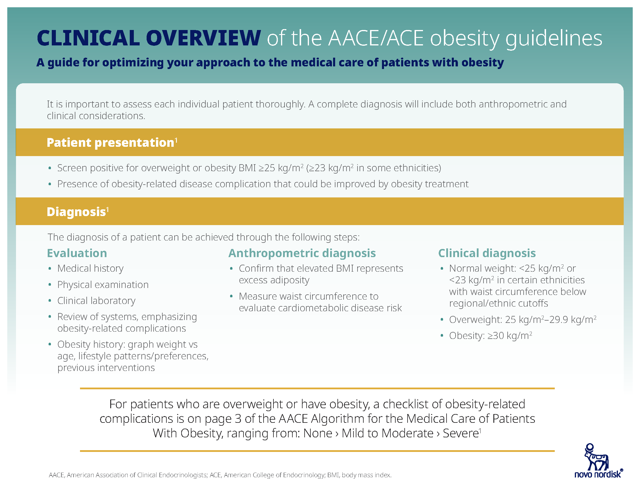 AACE/ACE Guideline Summary