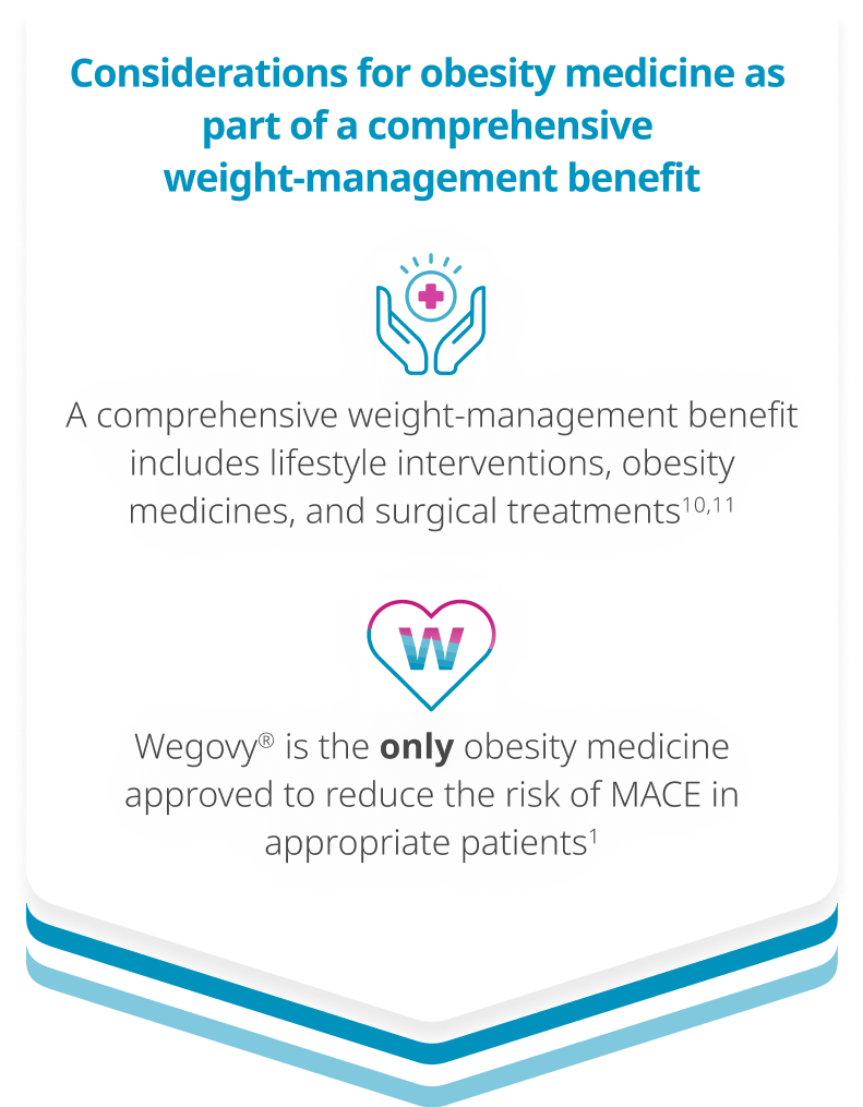 Weight management information