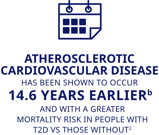 Calendar icon representing  how many years earlier Atherosclerotic Cardiovascular Disease has been shown to occur in people with T2D vs. those without