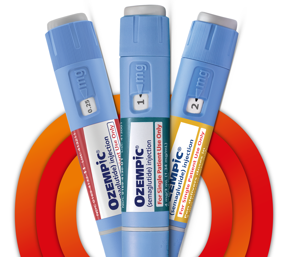 Red, blue, and yellow label Ozempic® (semaglutide) injection Pens with an orange circle in background