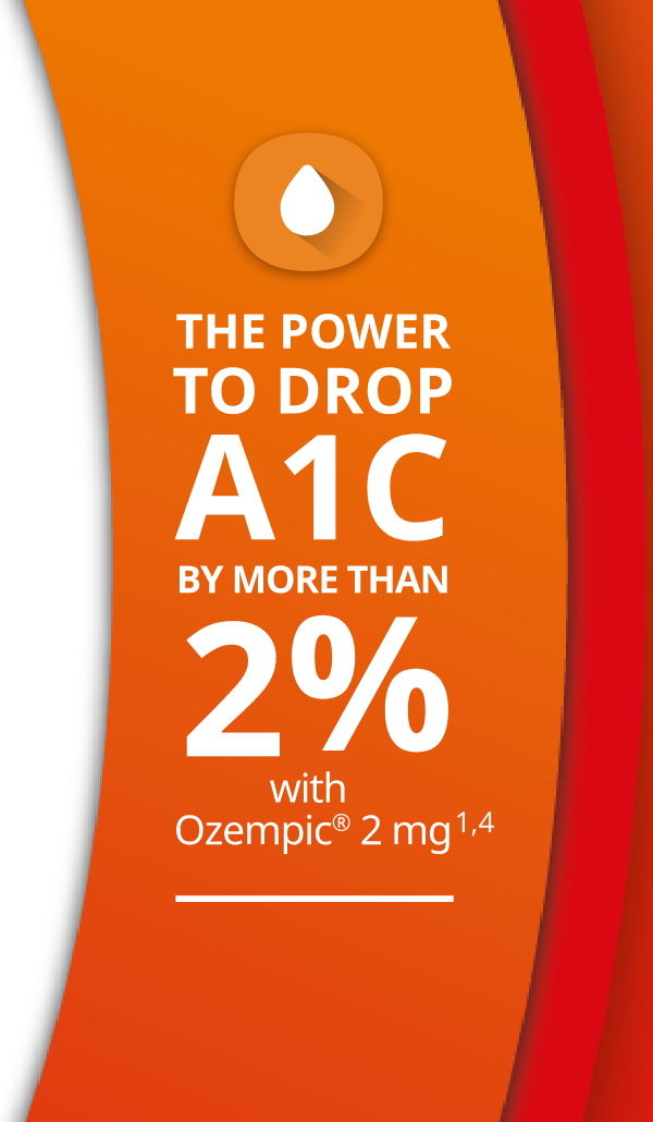 The power to drop A1C by more than 2% with Ozempic® 2 mg 1,4