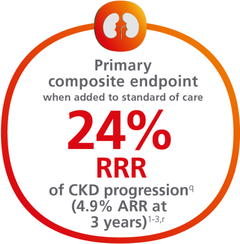 Ozempic® CKD progression statistic
