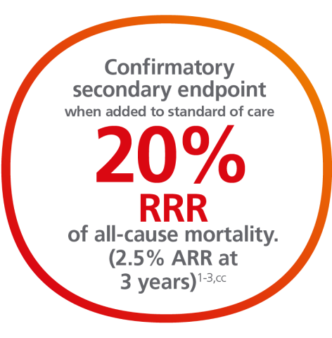 Ozempic® mortality statistic