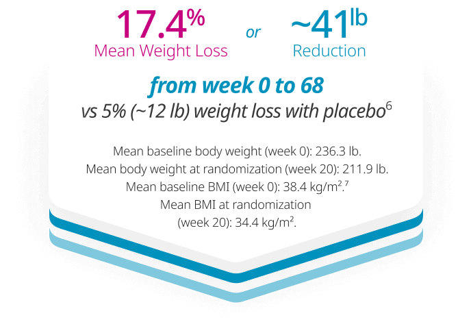 Primary endpoint chart Primary endpoint chart
